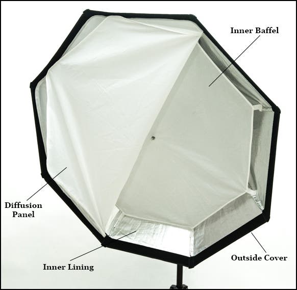 02. Softboxes