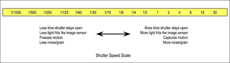 06-Shutter-Speed-Scale
