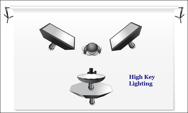 High key lighting diagram