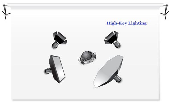 High key light diagram
