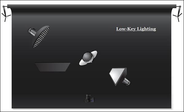 Low key lighting diagram