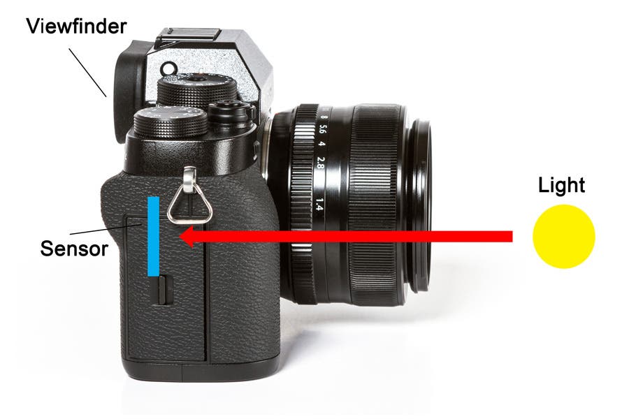 how mirrorless cameras work illustration
