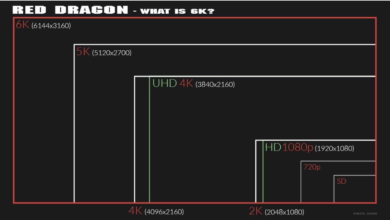 Red Dragon Camera
