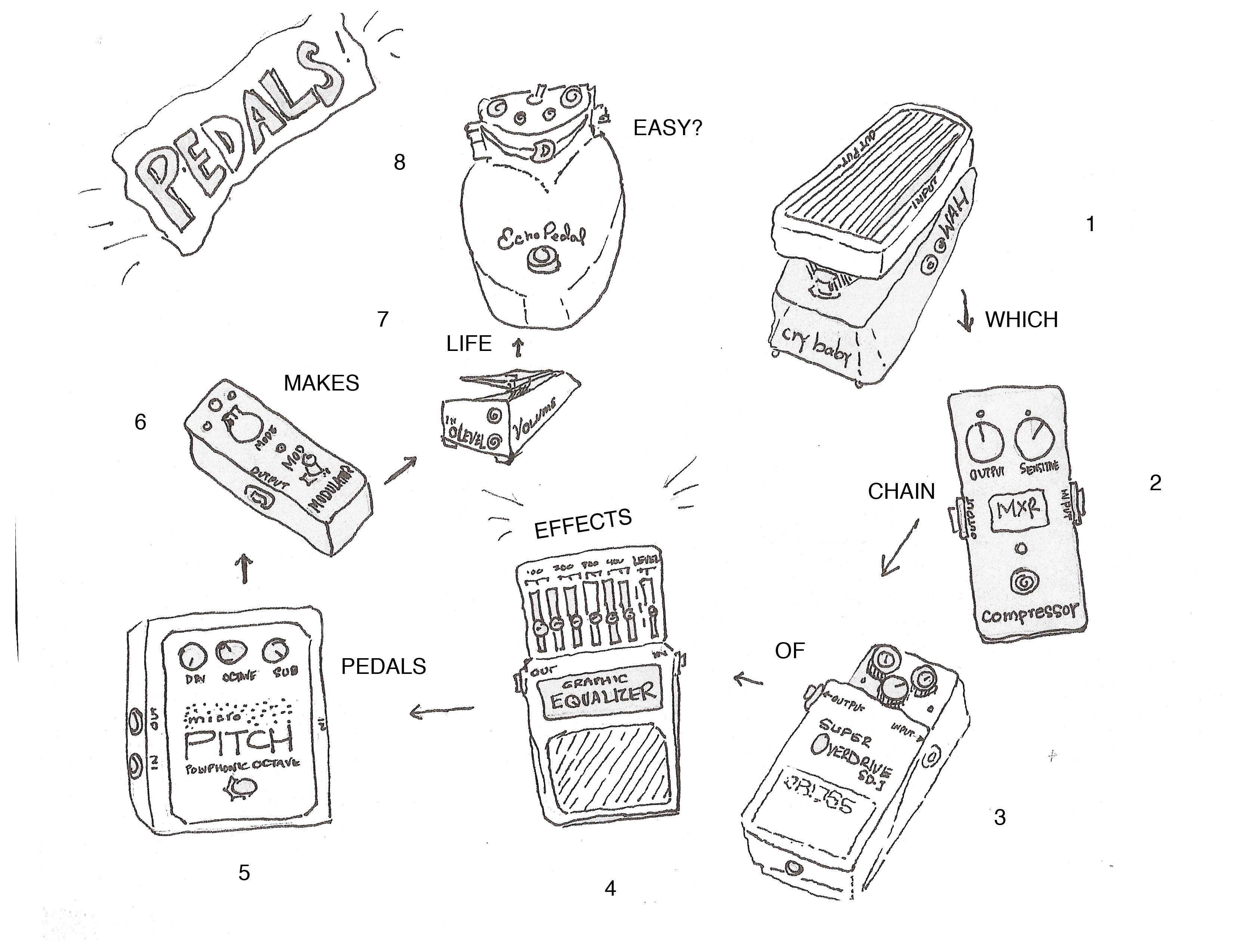 pedal effects Sara Landeau