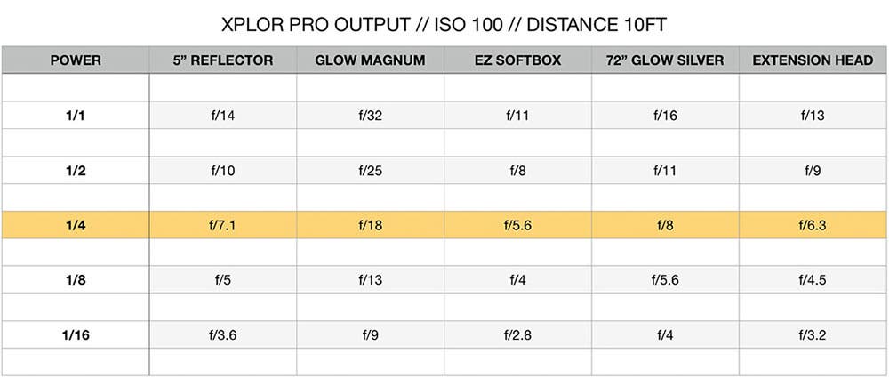 Jim Lafferty flashpoint XPLOR 600PRO TTL