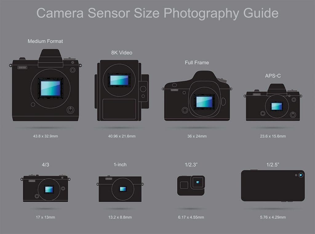 camera sensor size photography guide