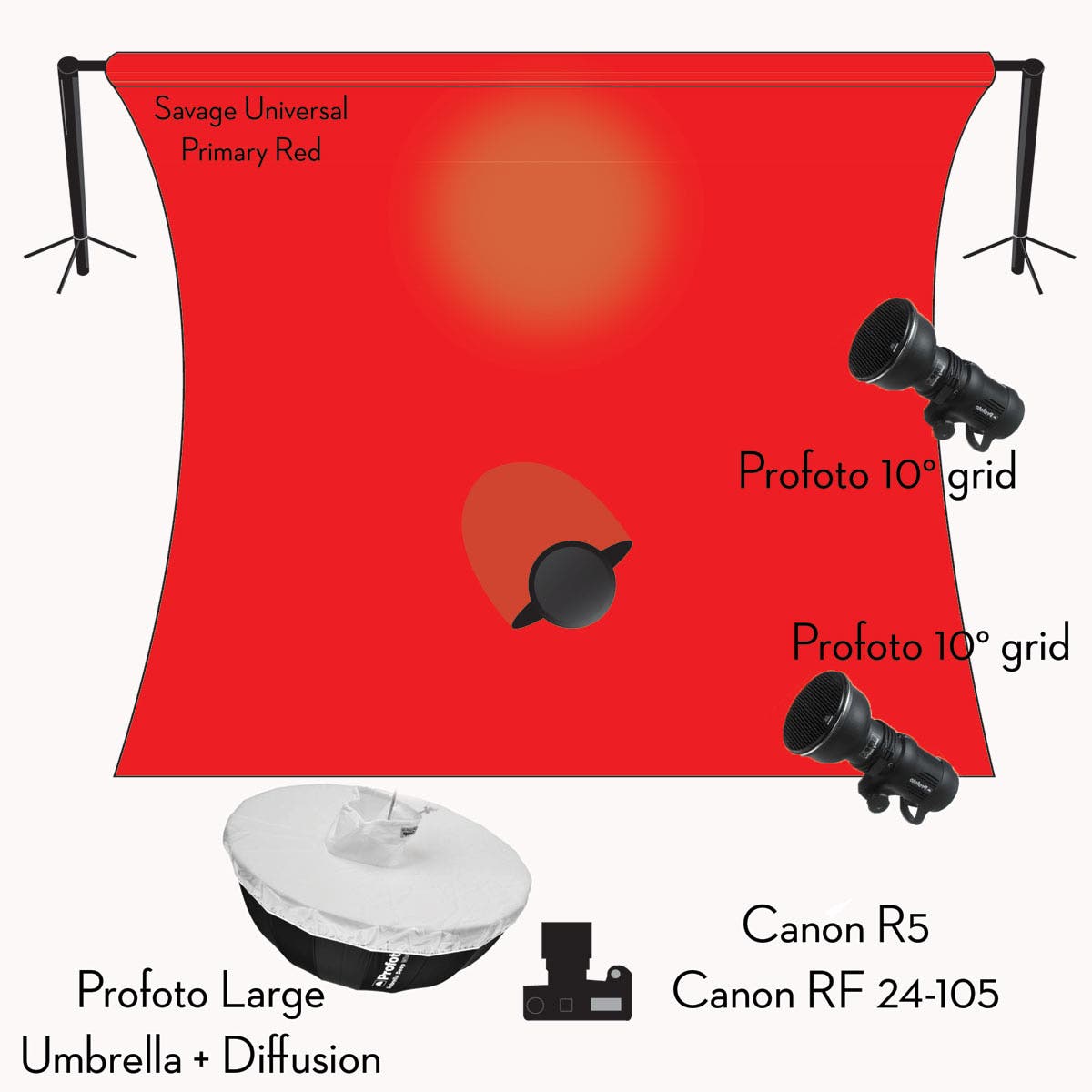 lindsay adler fashion photography light diagram