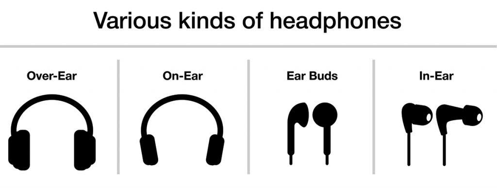 kinds of headphones over ear vs on ear vs earbuds vs in ear headphones