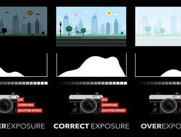 Histogram exposure explanation
