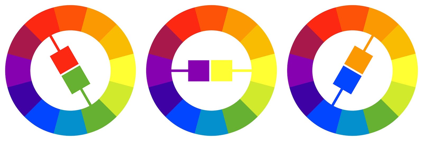 Graph for complementary colors in photography