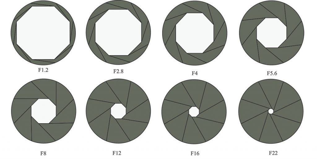 aperture chart