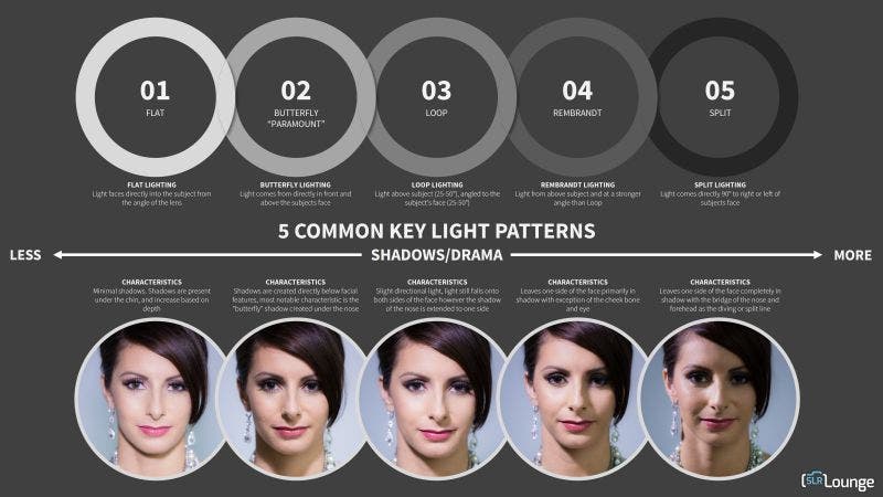 photoshoot ideas at home light patterns