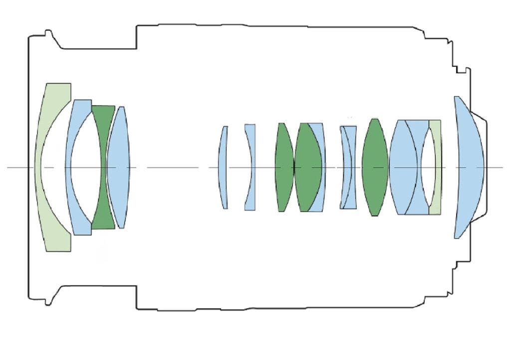 Canon RF16-28mm F2.8 IS STM Lens Diagram