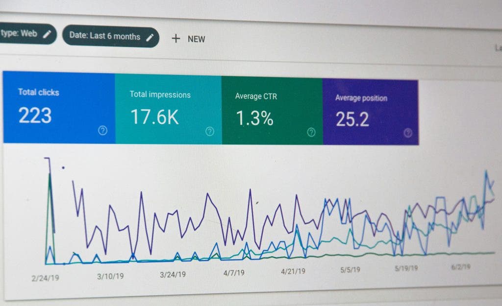 a google analytics screen for content writing results