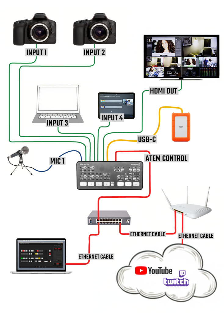 Connection Diagram