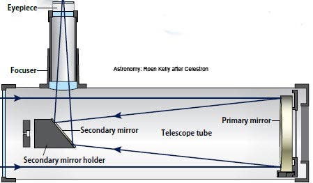 Beginner's Guide - Reflector telescopes
