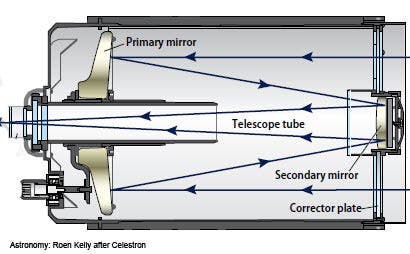 Beginner's Guide - compound telescopes