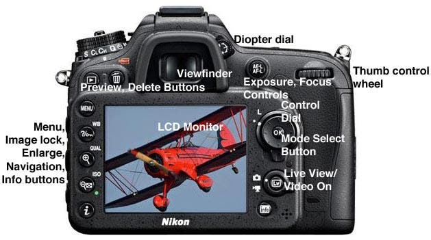 Using a Digital Single-Lens Reflex DSLR Camera for Photography