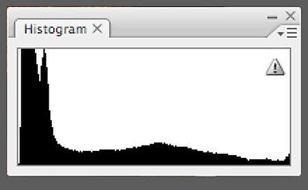 Histogram dialog box