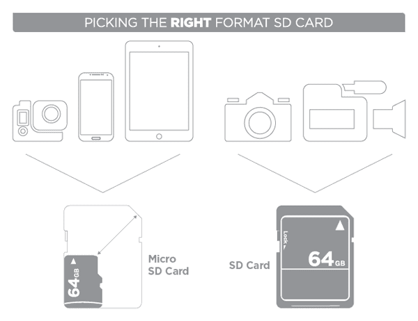 How to pick the right format SD card. By Andy Hendrikson